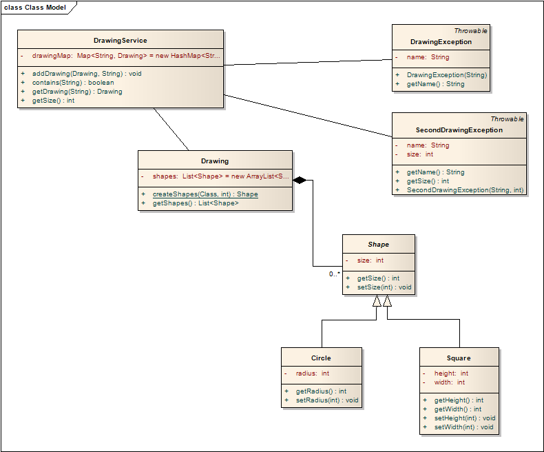 Class Diagram of the Drawing Service